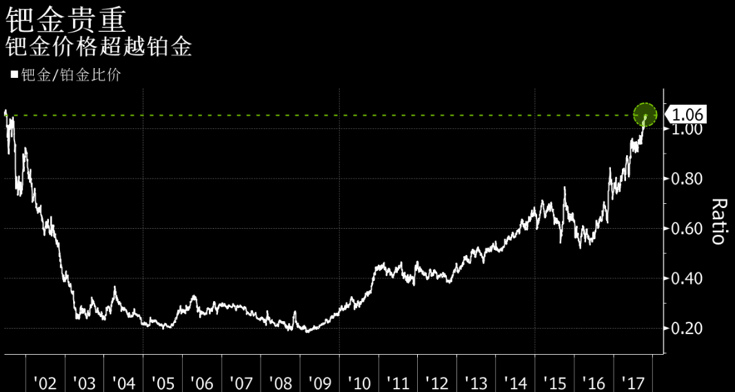 钯金价格动态，今日钯金每克价格揭晓