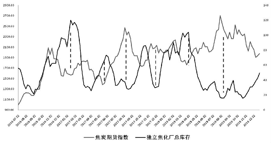 焦炭期货走势深度解析