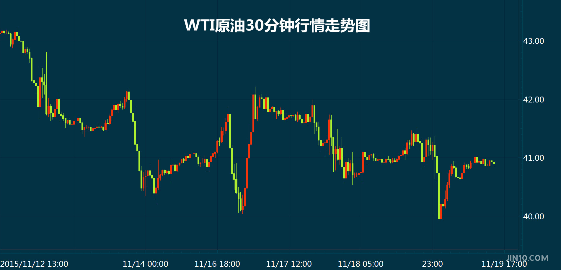 实时走势分析