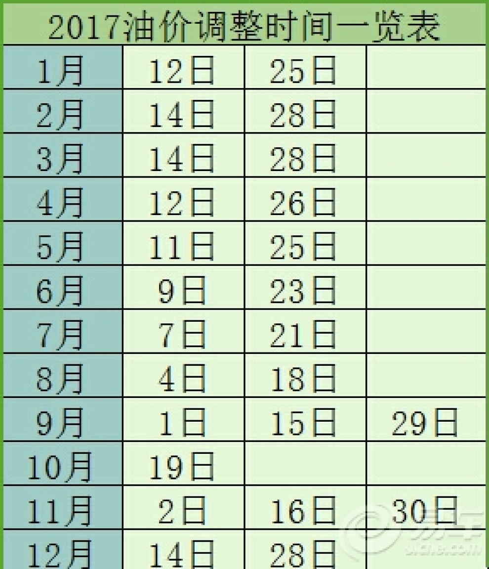 11月25日油价调整公告，市场动态与油价变化分析