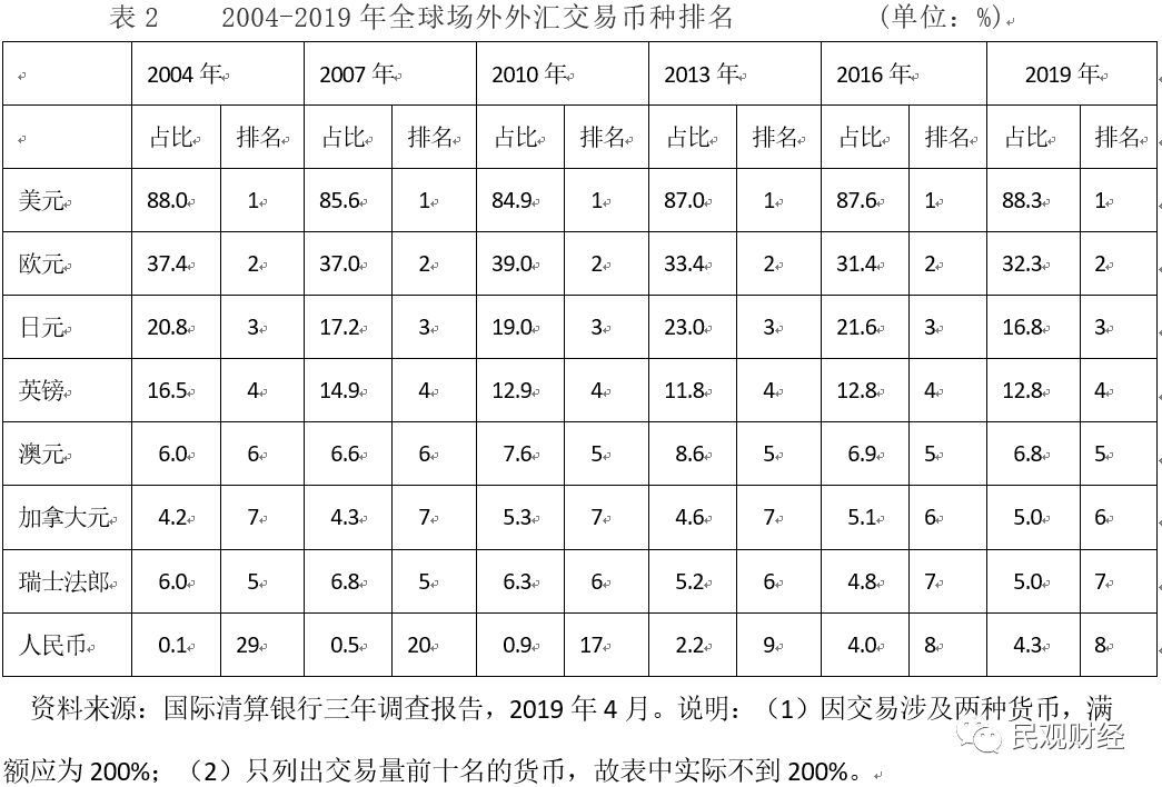 SCI/EI全程发表 第329页