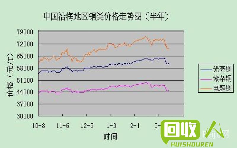 废铜电缆线收购价格解析，市场行情与价值评估