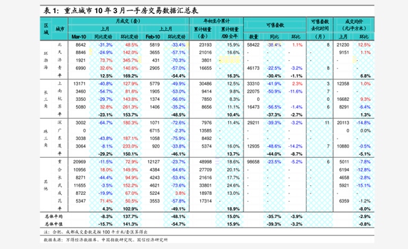 今日废铜最新行情价格表分析
