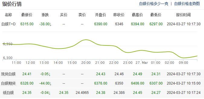 白金价格今日走势分析，2024年白金一克价格揭秘