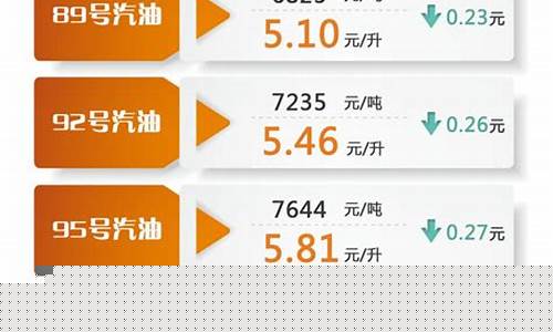 92号汽油油价调整最新消息及影响分析