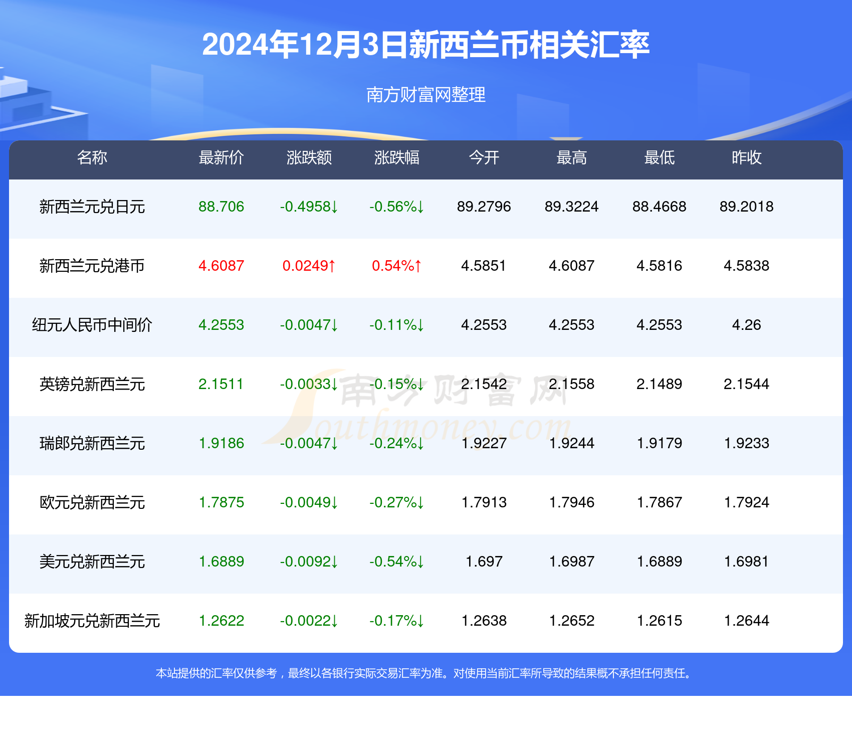 新西兰元对人民币汇率的走势分析