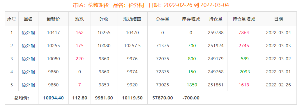 铜外盘行情报价深度解析