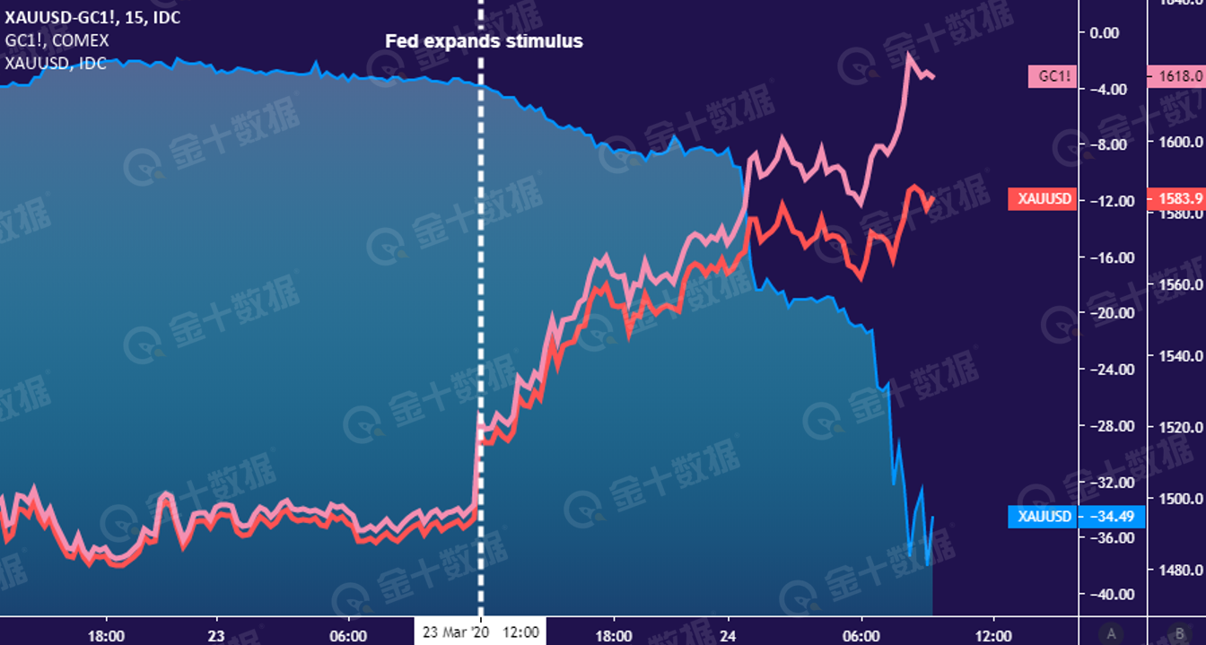 每日国际金价查询，黄金市场的脉搏与投资者的指南