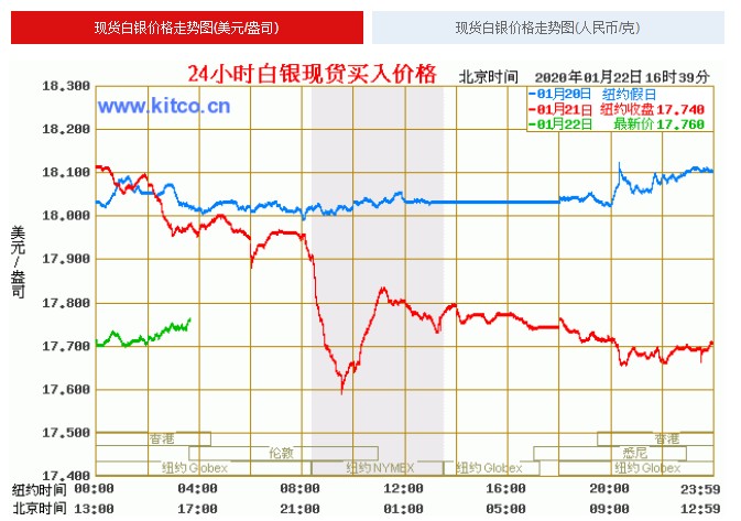 白银十年价格走势深度解析