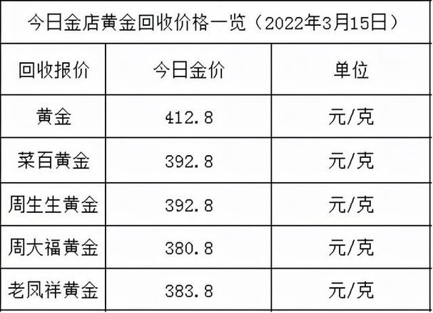 花都黄金回收价格解析，一克黄金的价值揭秘