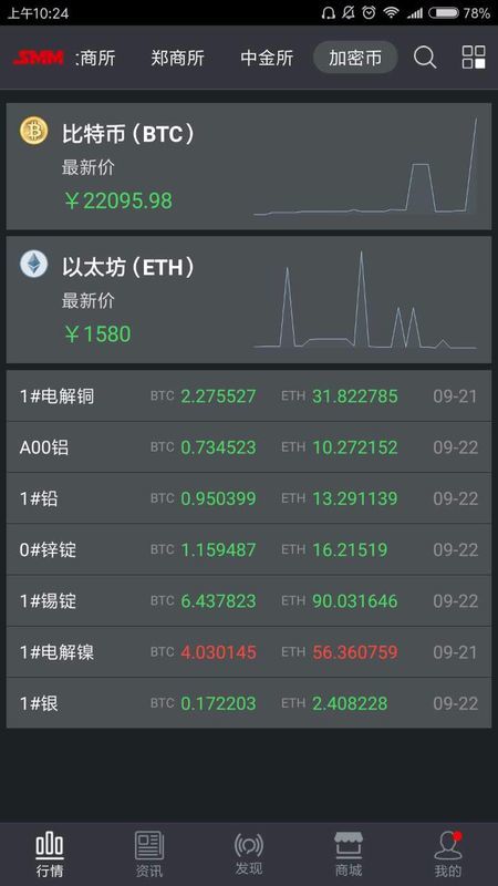 黄金价格查询