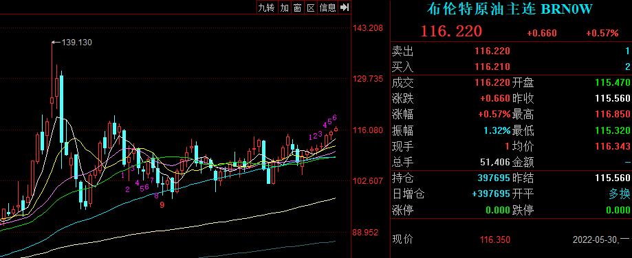 92号汽油价格波动与市场分析