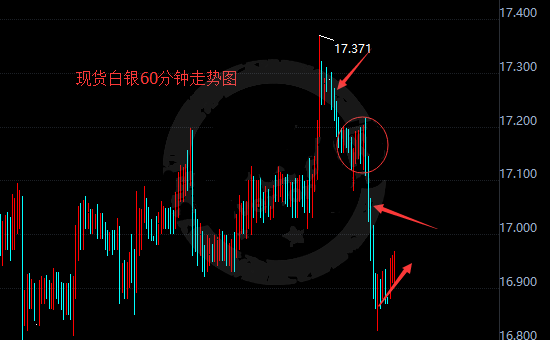 白银半年价格走势图深度解析