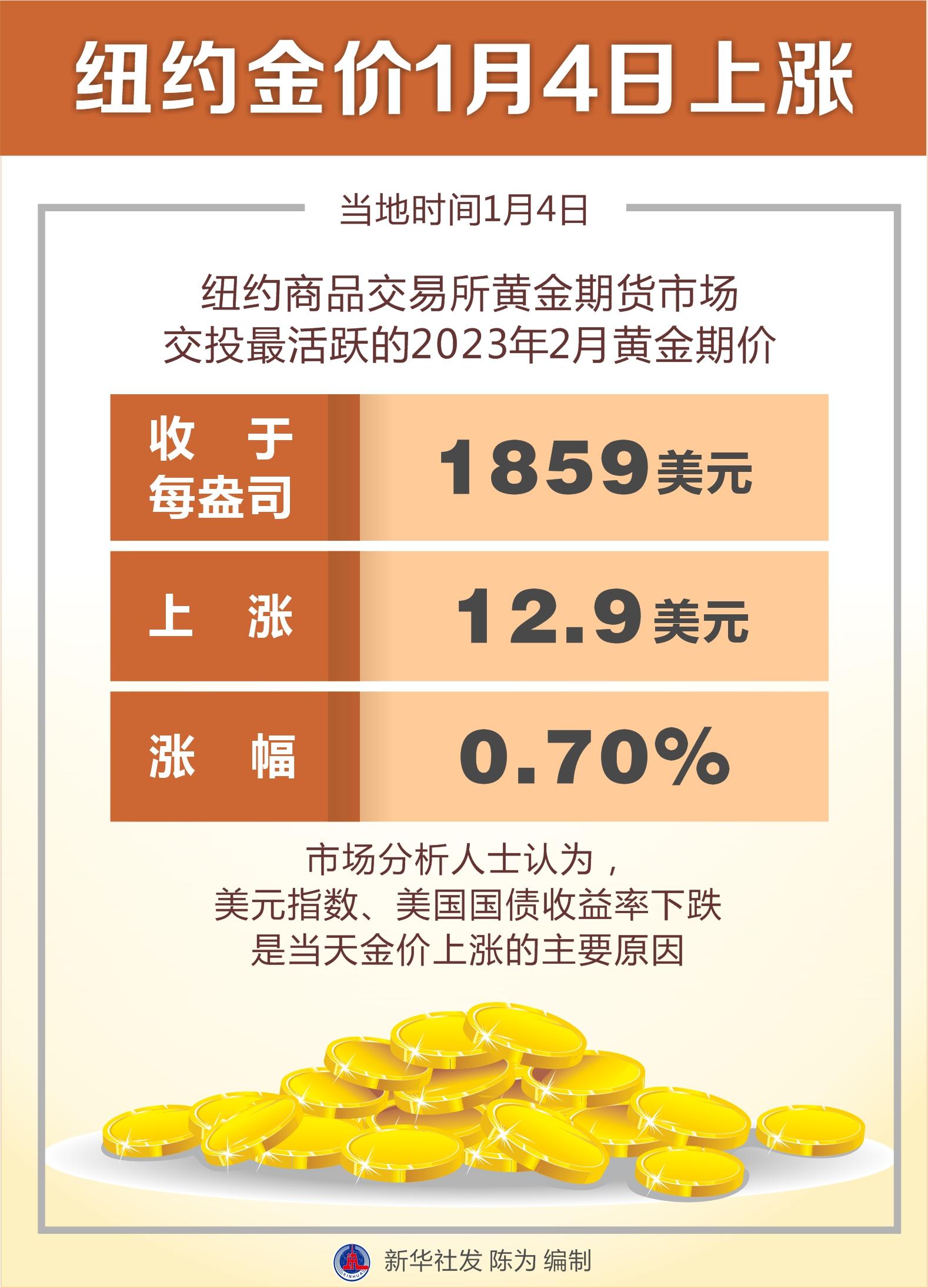 2023年金价走势分析，金价回收价格一览