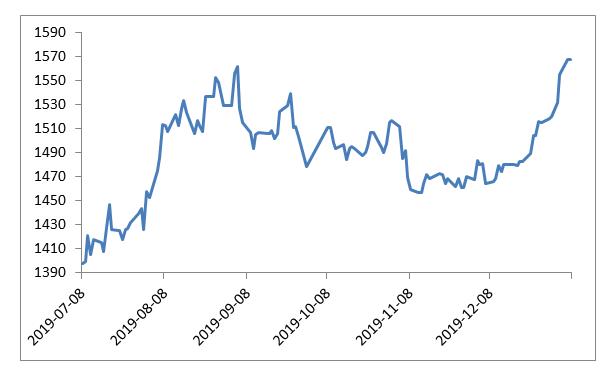 中国黄金首饰价格优势的背后原因