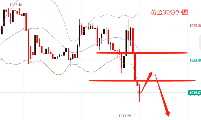 SCI/EI全程发表 第327页
