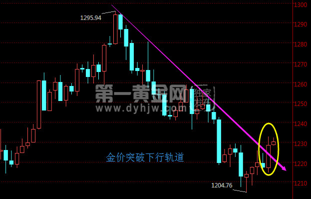 国际黄金第一黄金网，全球黄金市场的信息中心