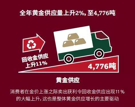 2019年金价走势分析，一克金价究竟多少钱？