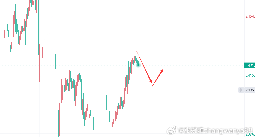 黄金近十年走势图分析