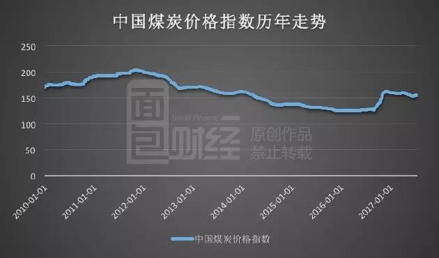 煤炭市场动态，最新煤炭价格分析报告