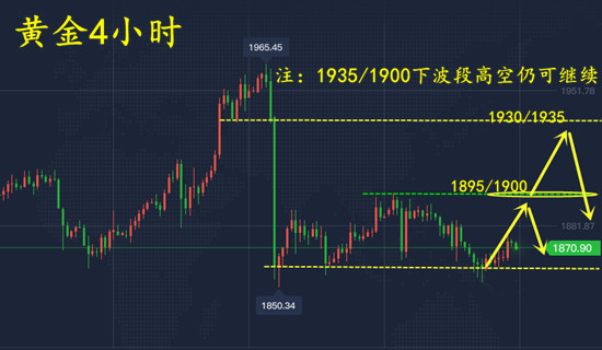今日黄金市场走势深度解析