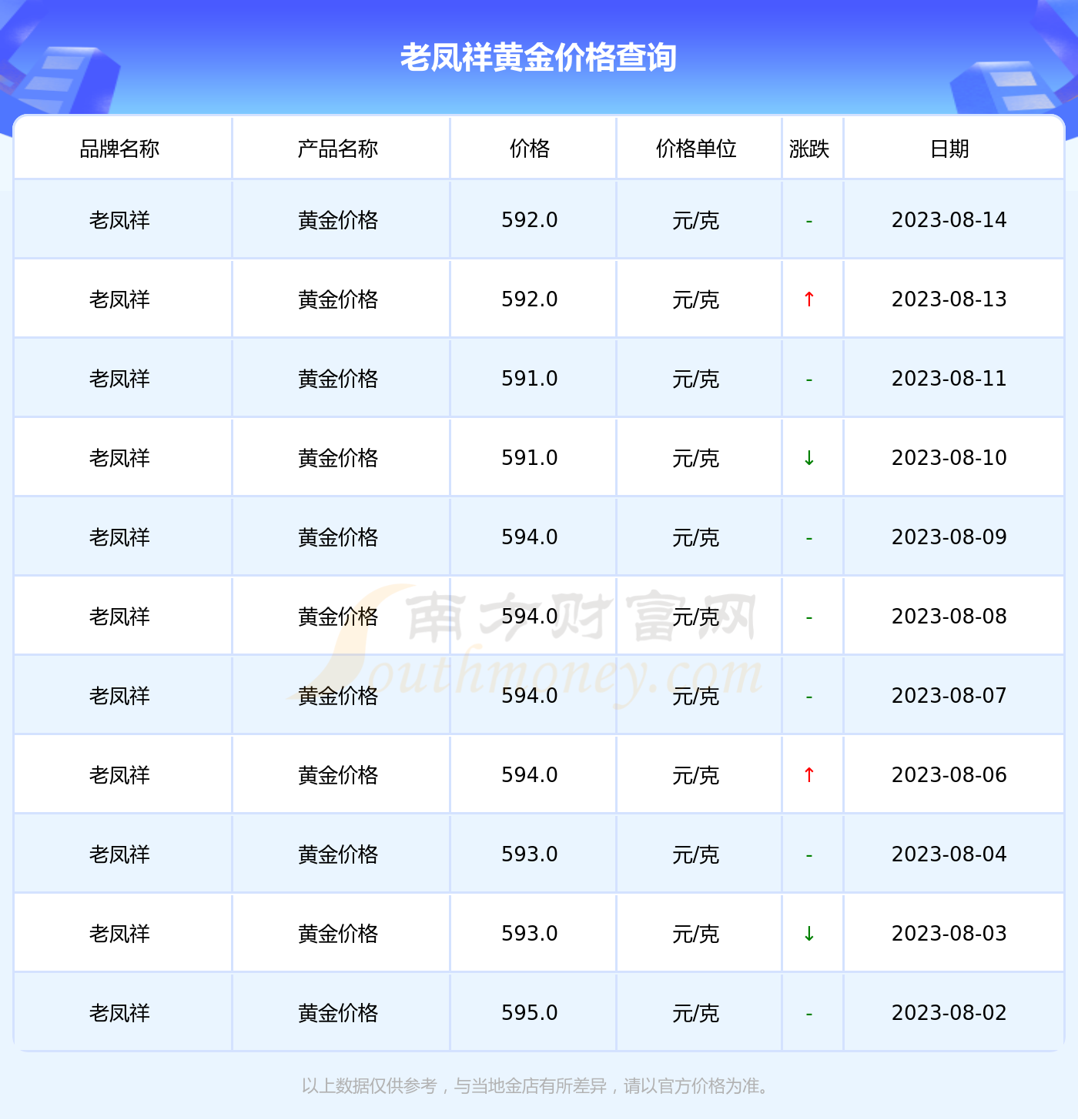银价动态