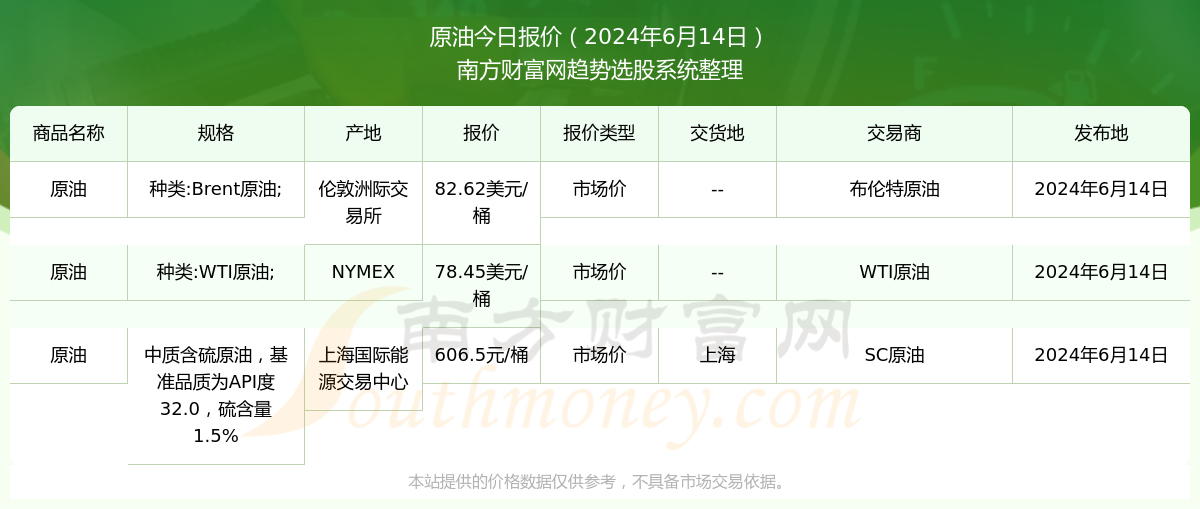 石油市场动态，最新价格与最新消息分析
