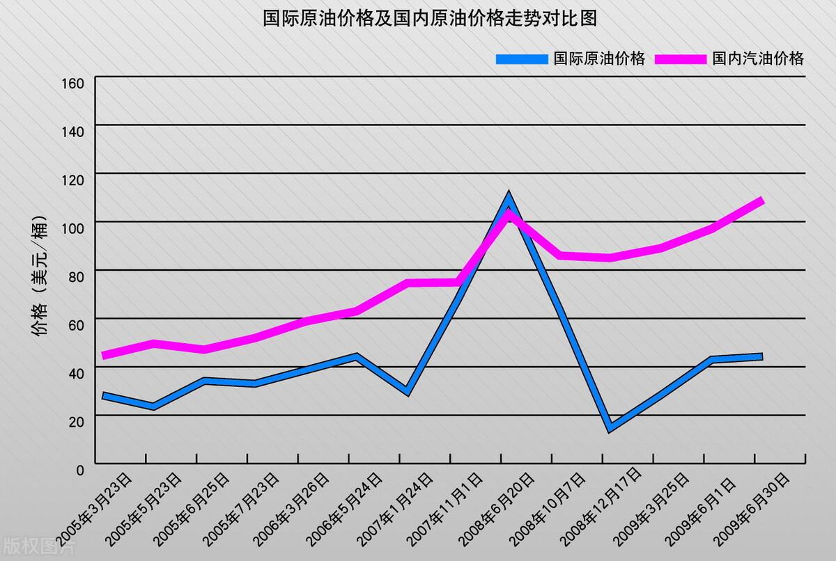 2月20日油价走势分析，涨势还是跌势？