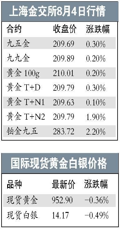 今日实物黄金回收价格查询指南
