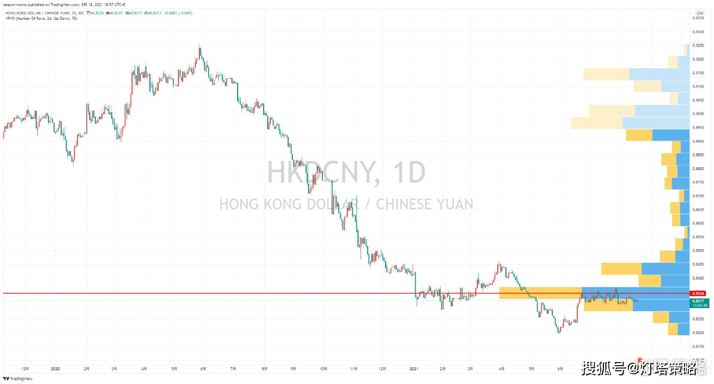 哪一家的黄金最好？——黄金市场深度解析