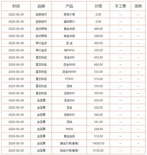 中国黄金价格解析，100g中国黄金究竟价值多少？