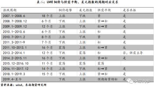 铜价走势深度分析