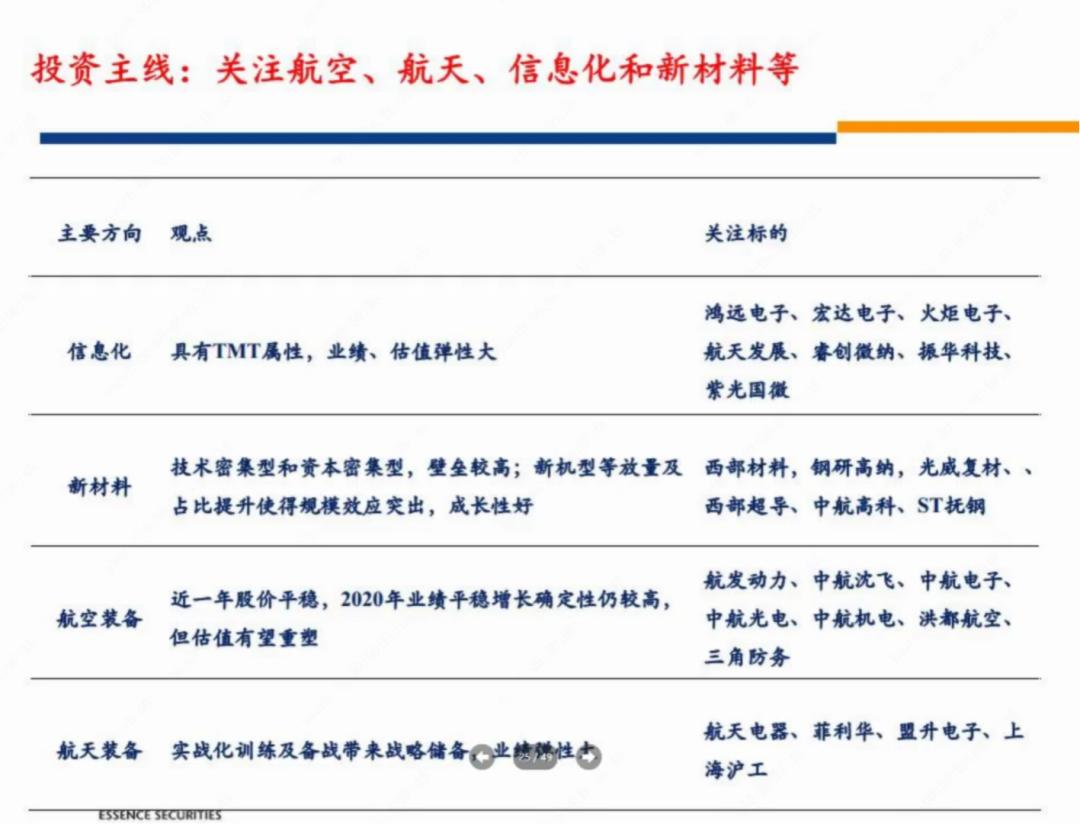 白金价格走势