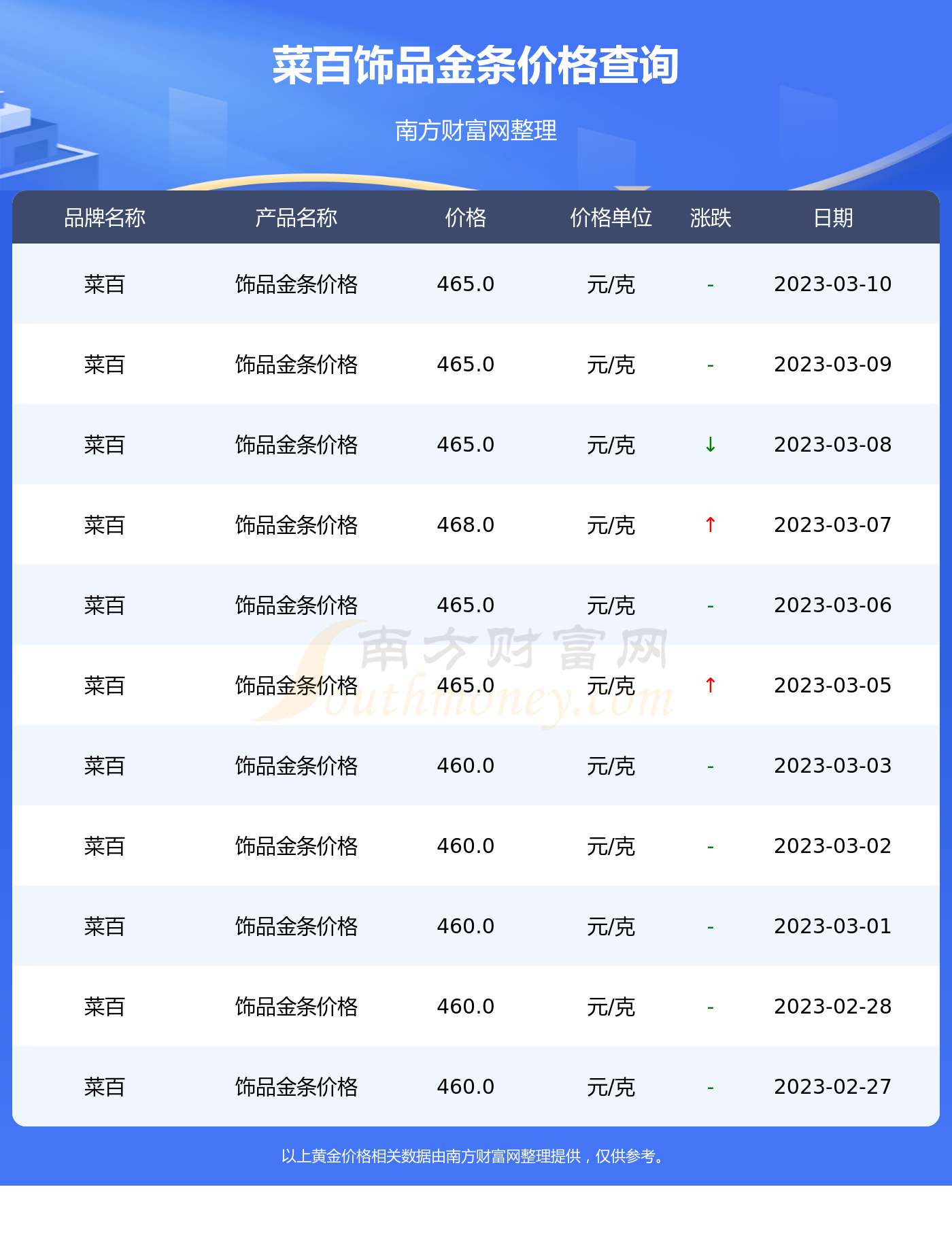 菜百黄金饰品价格今日一览