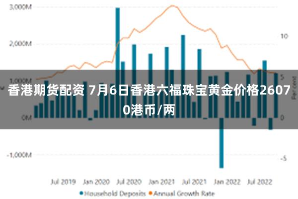 香港黄金价格实时更新与市场动态