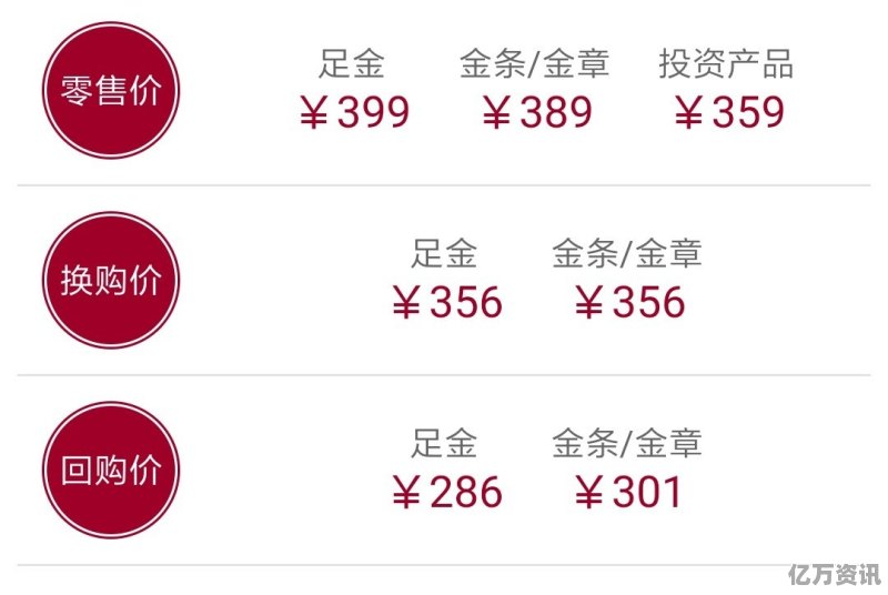红金价格解析，一克红金究竟多少钱？