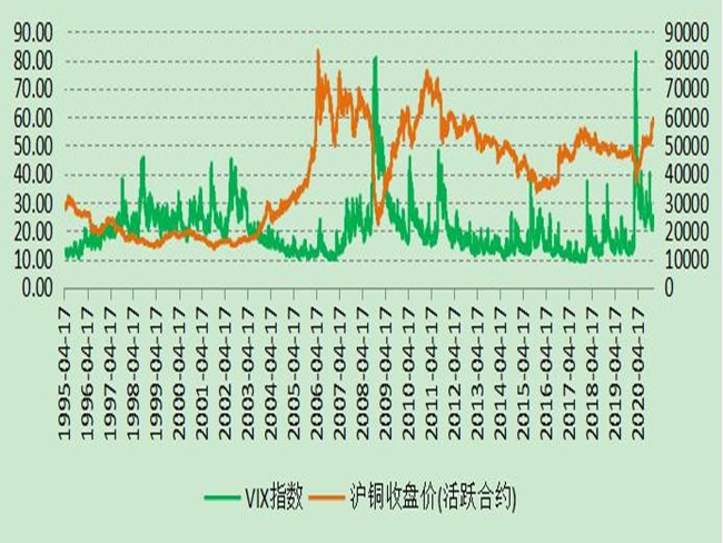 今年铜价行情图解析与市场分析