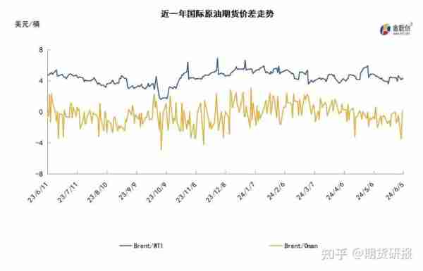纽约原油期货，全球能源市场的风向标
