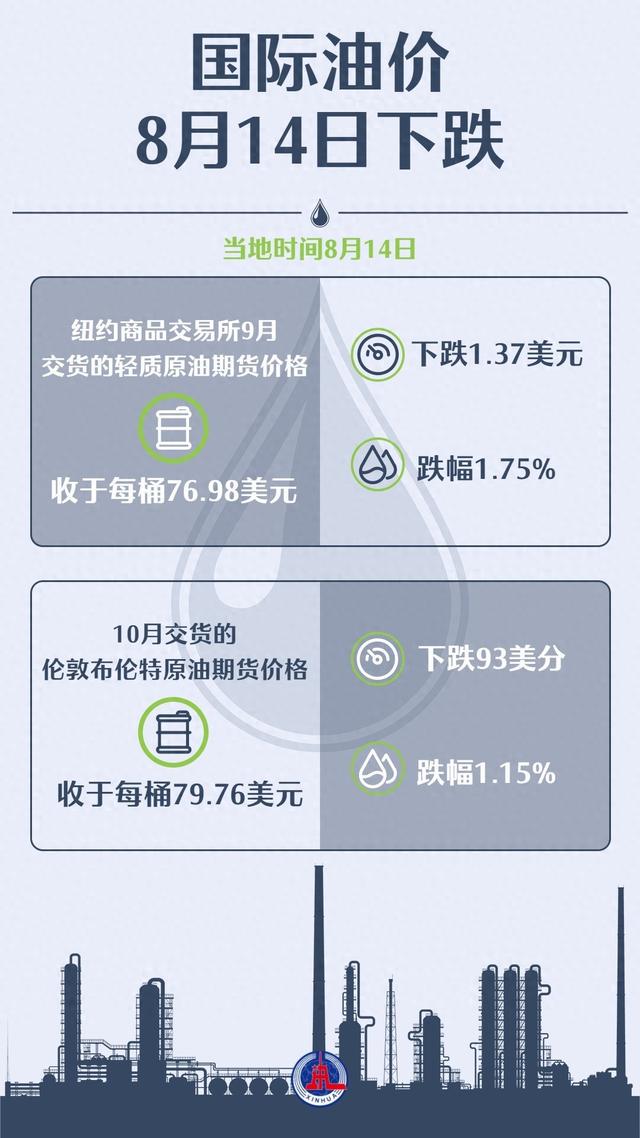 最新油价动态分析