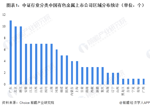 长江金属有色金属网，中国有色金属行业的繁荣纽带