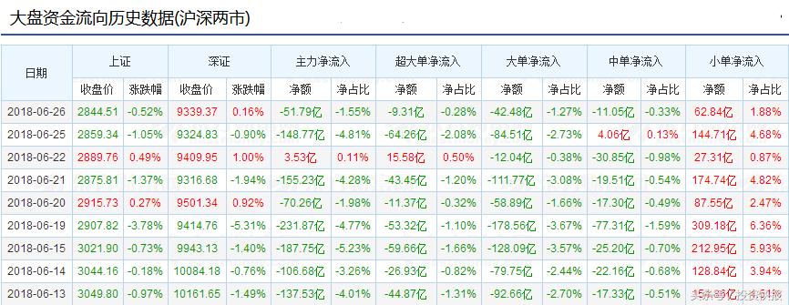 黄金投资指南，黄金大盘如何看