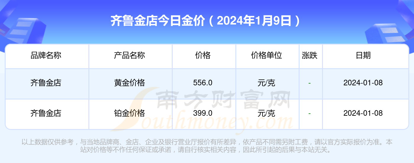齐鲁黄金今日金价走势分析