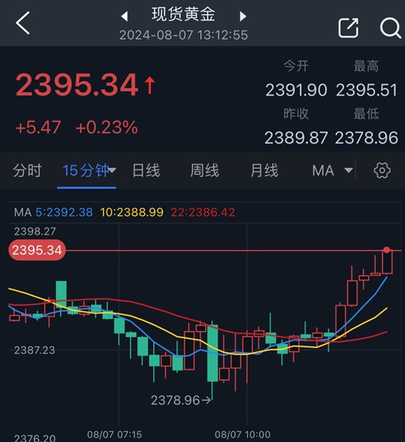 全球视角下的24k99国际黄金价格动态