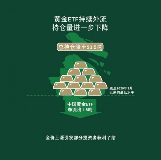 实物黄金价格趋势走向分析