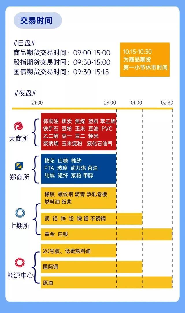 纸白银交易时间解析