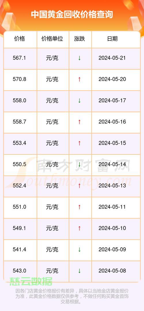 今日金价走势分析，一克中国黄金价格揭秘