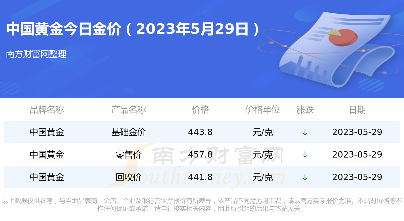 中国黄金回收价格查询今日2023