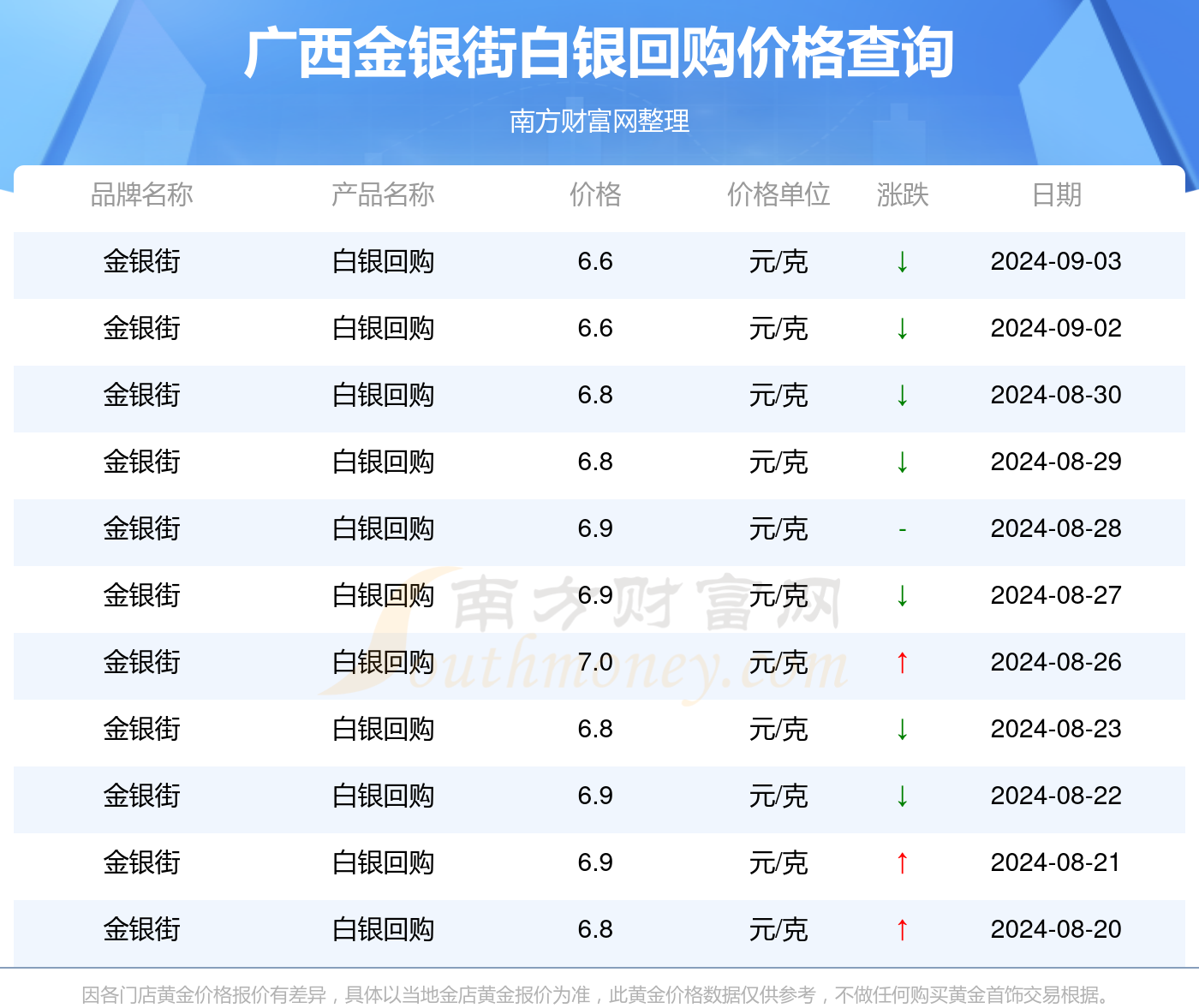 白银收购价格，每克多少钱？