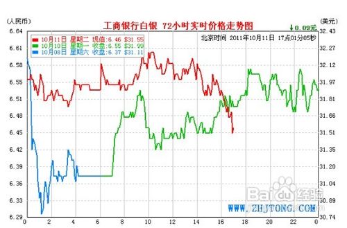 工行纸白银实时价格走势深度分析与解读