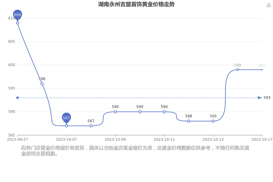 黄金现价多少钱一克，2023年黄金市场行情分析